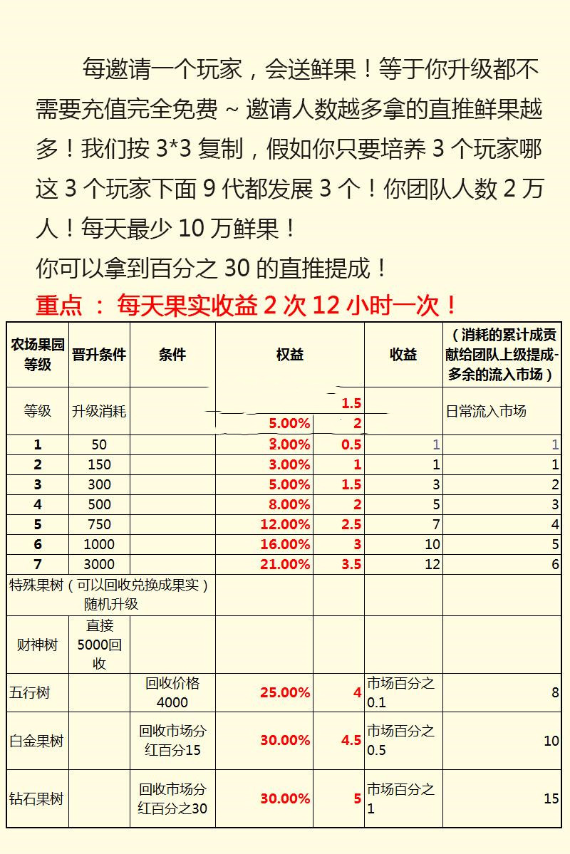 农场游戏源码 种植养殖果园吸粉理财 农场源码 淘金农场 复利拆分 分红源码插图(1) 农场游戏源码 种植养殖果园吸粉理财 农场源码 淘金农场 复利拆分 分红源码