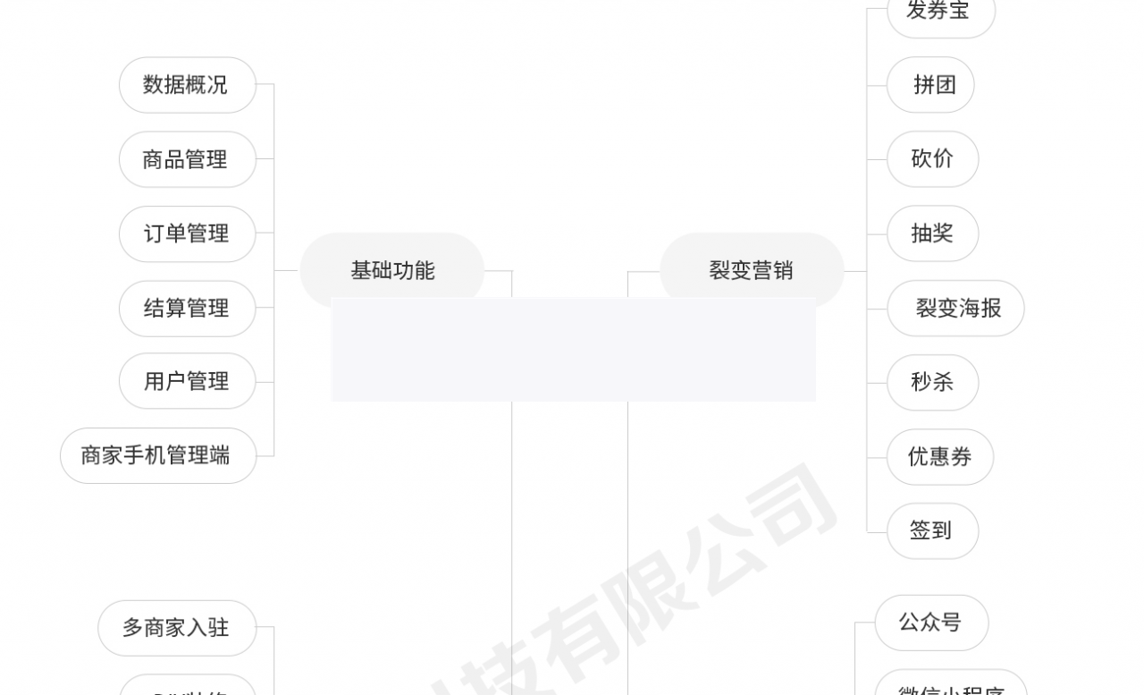 零点城市社交电商V1.8.8原版,三端小程序前端- 零点城市社交电商V1.8.8原版,三端小程序前端-