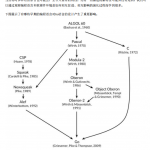 Go语言圣经 中文pdf版_GO语言教程