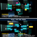 区块链 商用之道 （董宁） PDF