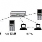 IIS 7.0 官方安装版_服务器教程
