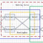 rabbitmq文档整理 中文_服务器教程
