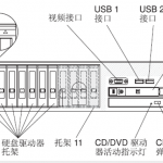 IBM服务器故障诊断流程及排除_服务器教程