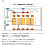 一步步教你如何配置添加删除gns scan vip 中文 PDF_服务器教程