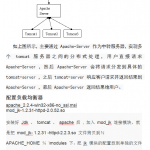 tomcat负载均衡_服务器教程