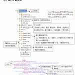 14天学会安卓开发 完整版 PDF