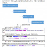Android-so加载深入分析高清 PDF
