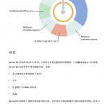 Sprite Kit编程指南 PDF