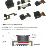 android camera（一）:camera模组CMM介绍
