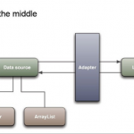 Android之Adapter用法总结 中文