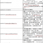 Androidxm<x>l布局属性详解