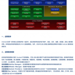 Android基础知识详解 中文