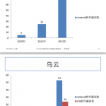 Android软件安全攻防研究现状 中文