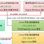 PHP在金山游戏运营中的应用_PHP教程