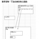韩顺平PHP入门到精通全套笔记_PHP教程