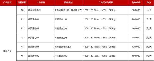 个人也可以操作的网站盈利模式 空闲时间扩展个不错的副业-ww